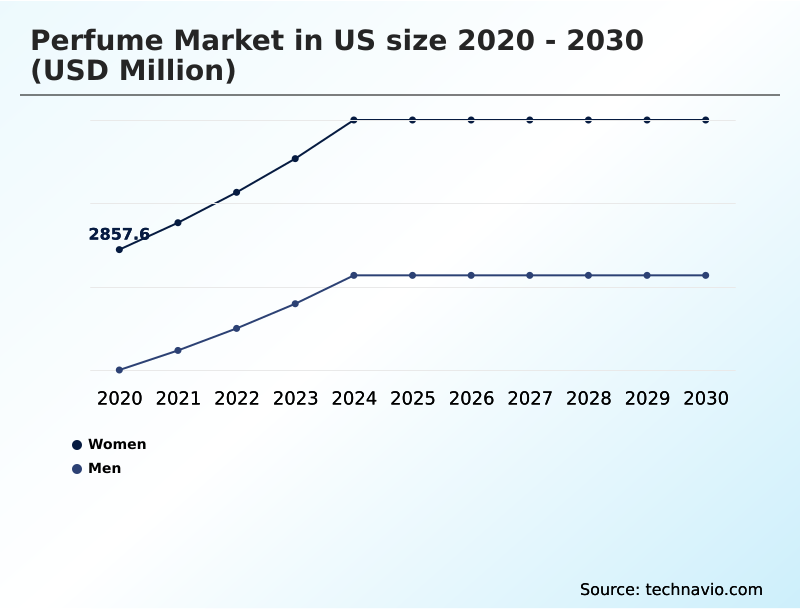 Foundry Equipment Market Size