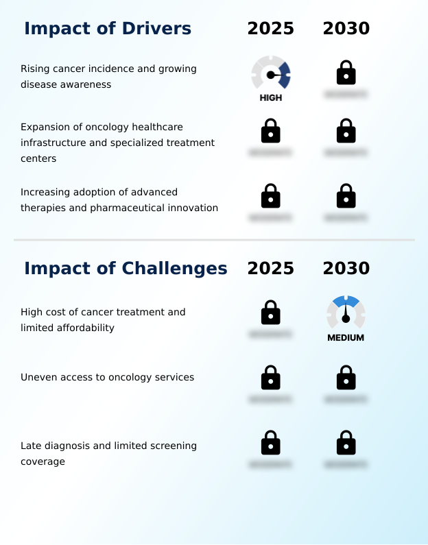 Foundry Equipment Market Size