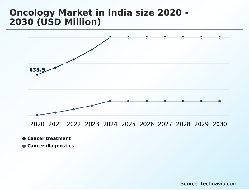 Foundry Equipment Market Size