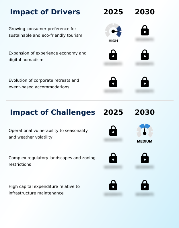 Foundry Equipment Market Size