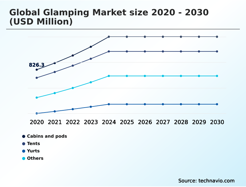 Foundry Equipment Market Size