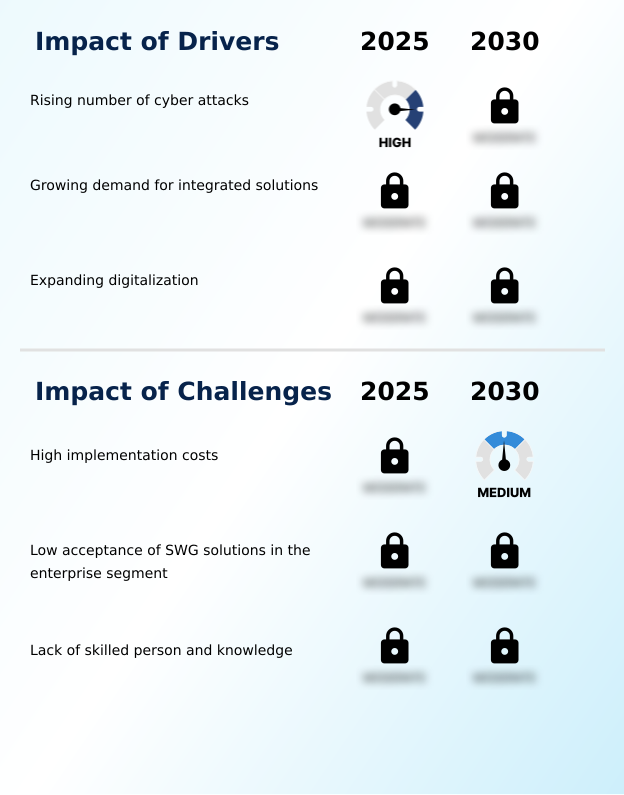 Foundry Equipment Market Size