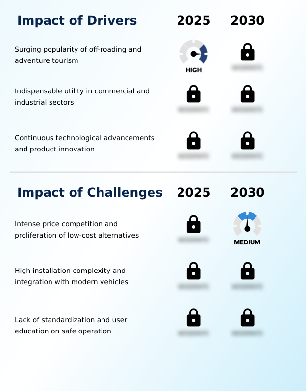 Foundry Equipment Market Size
