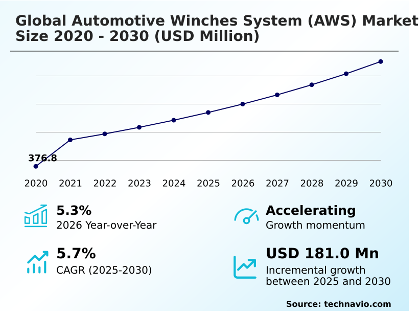 Foundry Equipment Market Sizeeeeee