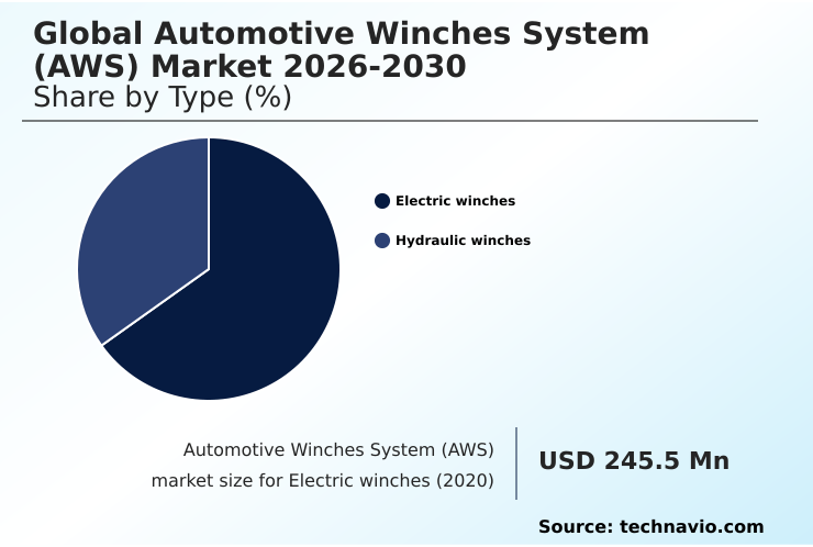 Foundry Equipment Market Size