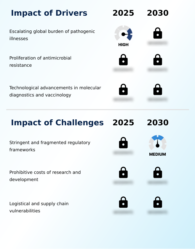 Infectious Disease Market Analysis, Size, and Forecast 2026-2030: North America (US, Canada, and Mexico), Europe (Germany, UK, and France), APAC (China, India, and Japan), South America (Brazil, Argentina, and Colombia), Middle East and Africa (Saudi Arabia, UAE, and Turkey), Asia, Rest of World (ROW)