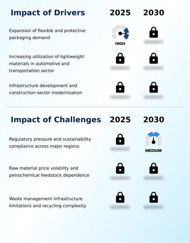 Foundry Equipment Market Size