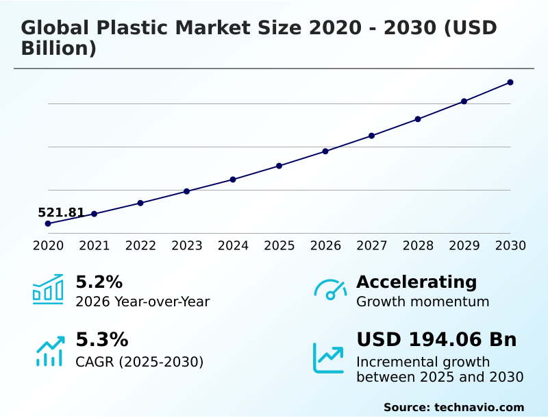 Foundry Equipment Market Size