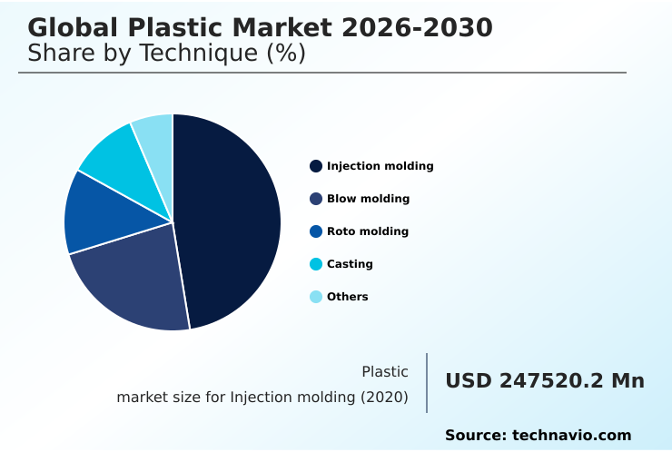 Foundry Equipment Market Size