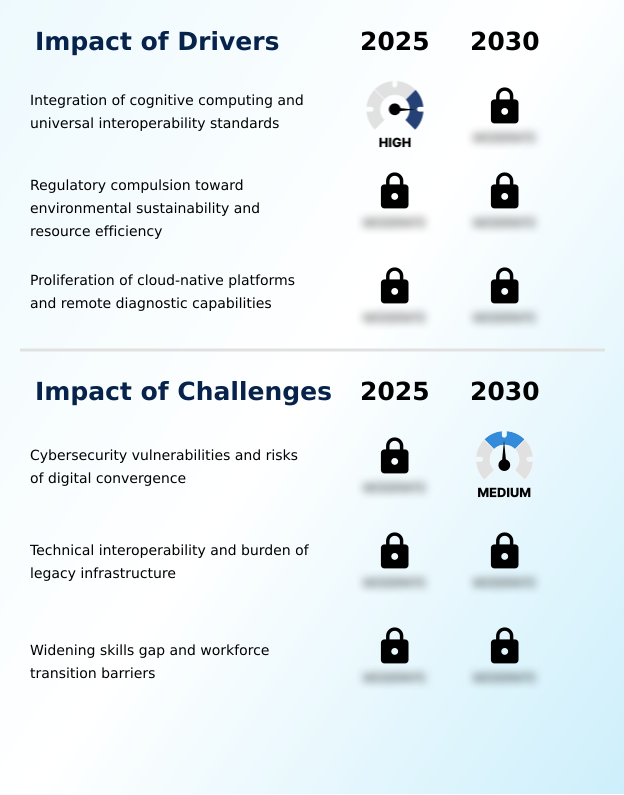 Foundry Equipment Market Size