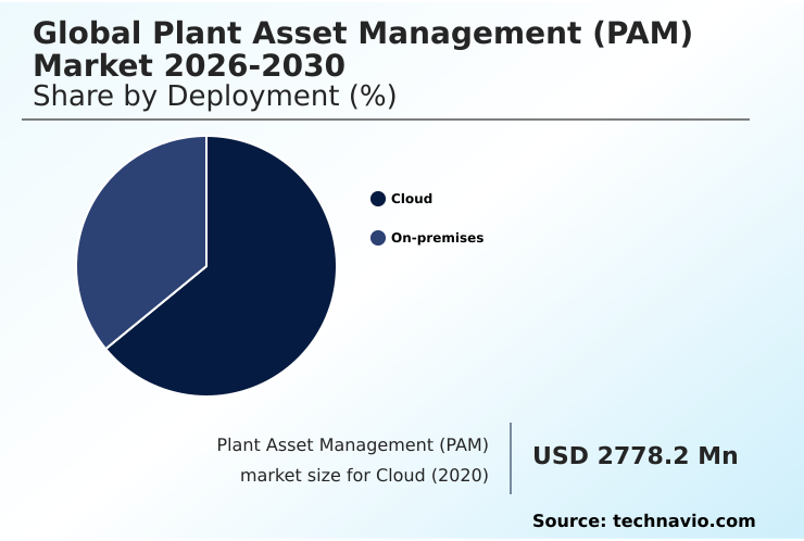 Foundry Equipment Market Size