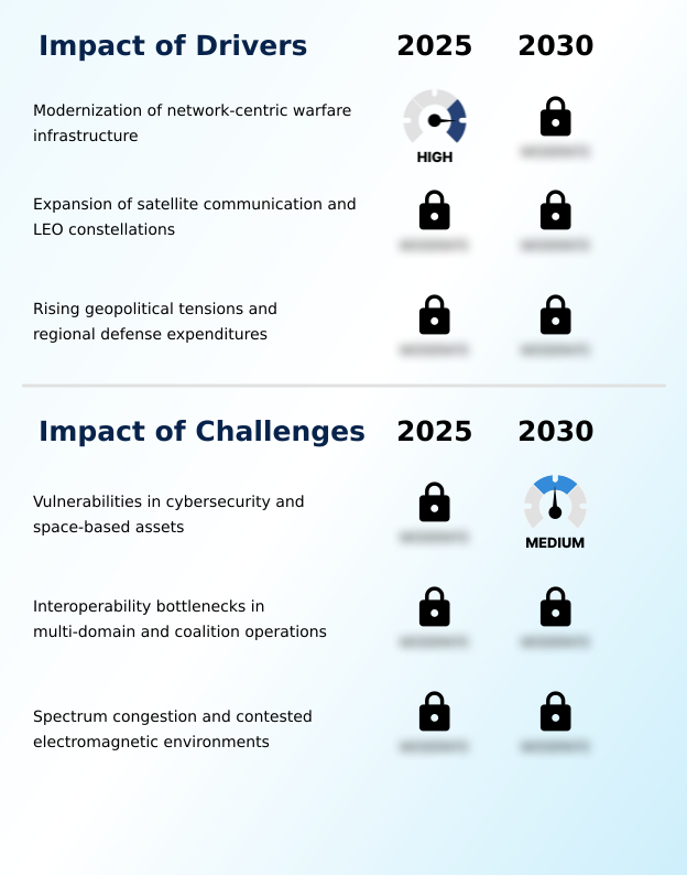 Military Communication Market Analysis, Size, and Forecast 2026-2030: North America (US, Canada, and Mexico), APAC (China, Japan, and India), Europe (Germany, UK, and France), South America (Brazil and Argentina), Middle East and Africa (Saudi Arabia, UAE, and South Africa), and Rest of World (ROW)