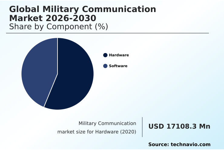 Military Communication Market Analysis, Size, and Forecast 2026-2030: North America (US, Canada, and Mexico), APAC (China, Japan, and India), Europe (Germany, UK, and France), South America (Brazil and Argentina), Middle East and Africa (Saudi Arabia, UAE, and South Africa), and Rest of World (ROW)