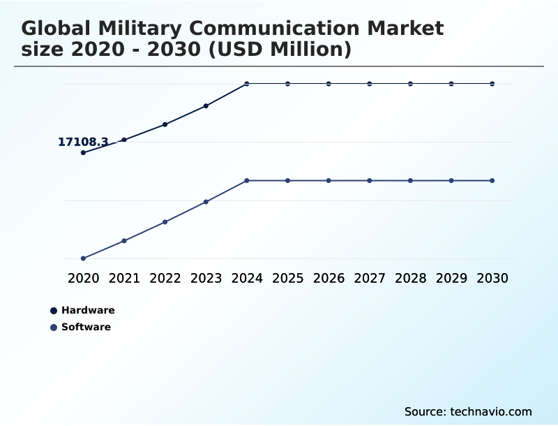 Military Communication Market Analysis, Size, and Forecast 2026-2030: North America (US, Canada, and Mexico), APAC (China, Japan, and India), Europe (Germany, UK, and France), South America (Brazil and Argentina), Middle East and Africa (Saudi Arabia, UAE, and South Africa), and Rest of World (ROW)
