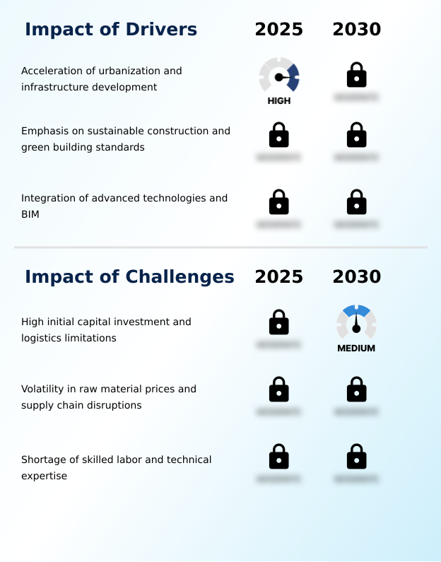 Foundry Equipment Market Size