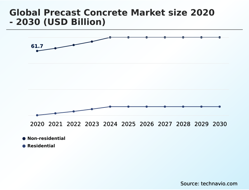 Foundry Equipment Market Size