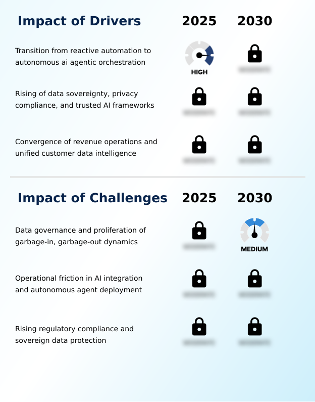 CRM Market Analysis, Size, and Forecast 2026-2030: North America (US, Canada, and Mexico), Europe (Germany, UK, and France), APAC (China, Japan, and India), South America (Brazil and Argentina), Middle East and Africa (Saudi Arabia, UAE, and South Africa), and Rest of World (ROW)