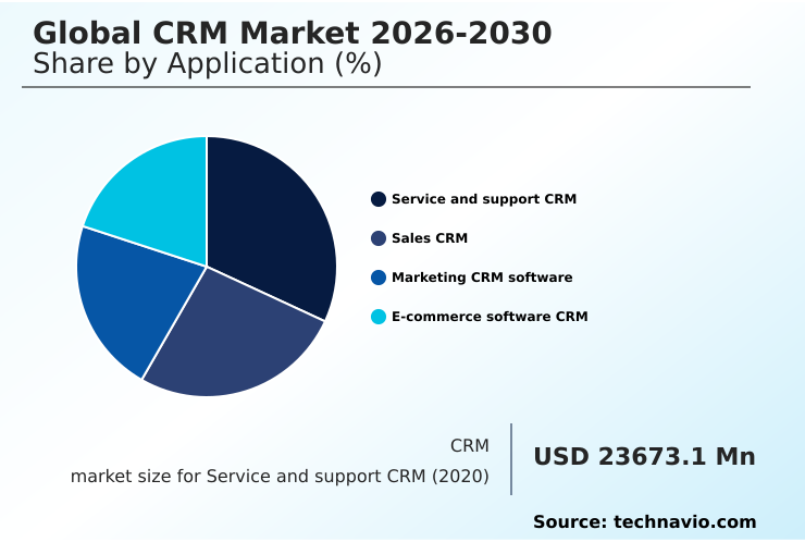 CRM Market Analysis, Size, and Forecast 2026-2030: North America (US, Canada, and Mexico), Europe (Germany, UK, and France), APAC (China, Japan, and India), South America (Brazil and Argentina), Middle East and Africa (Saudi Arabia, UAE, and South Africa), and Rest of World (ROW)