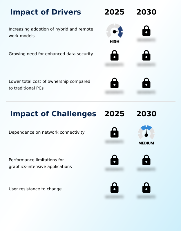 Foundry Equipment Market Size