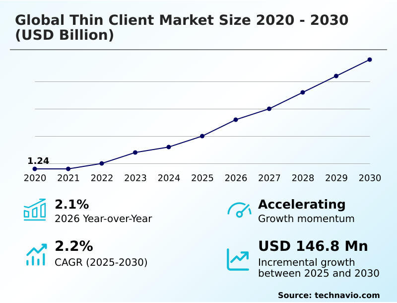 Foundry Equipment Market Size