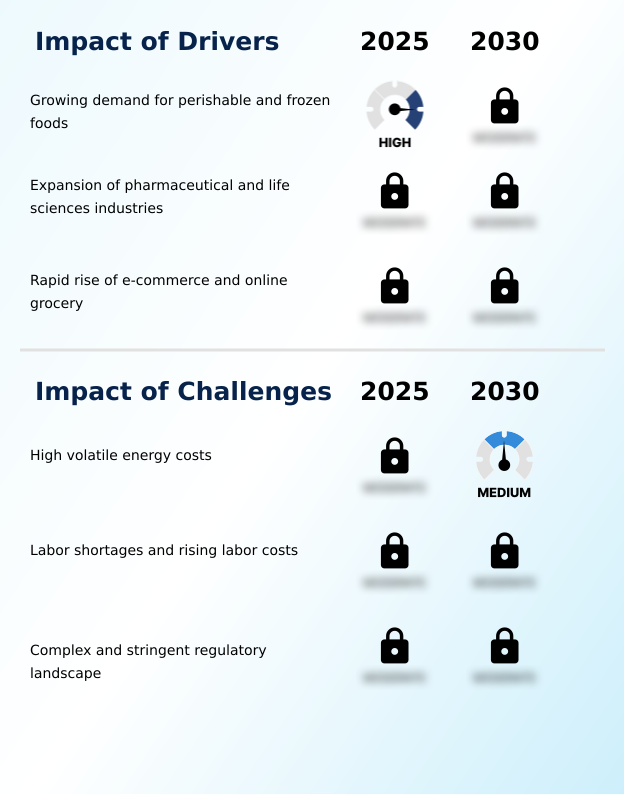 Foundry Equipment Market Size