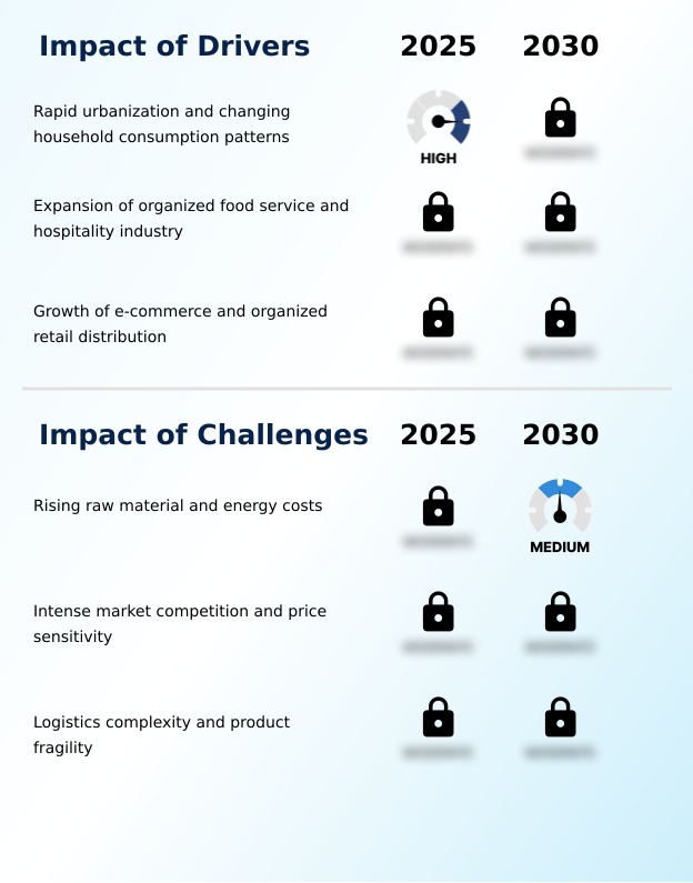 Foundry Equipment Market Size