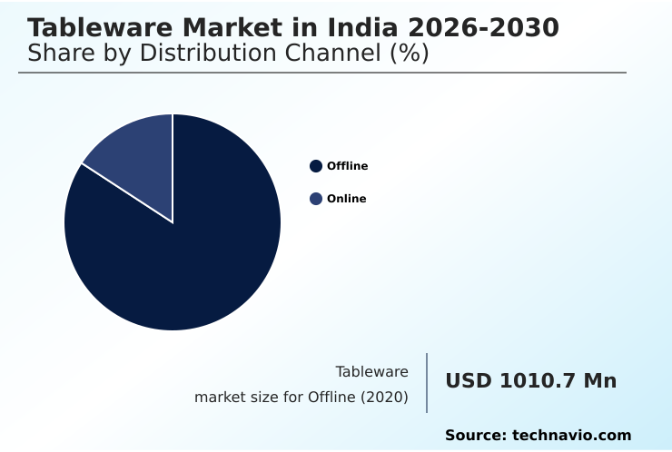 Foundry Equipment Market Size