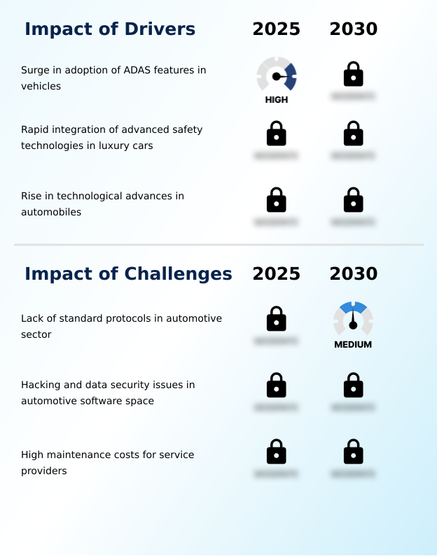 Foundry Equipment Market Size