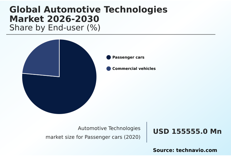 Foundry Equipment Market Size
