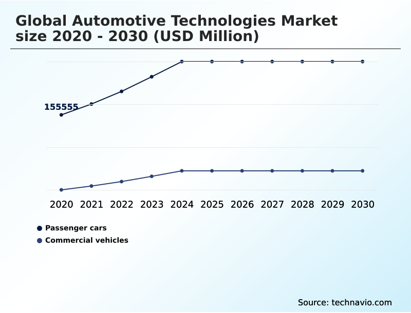 Foundry Equipment Market Size