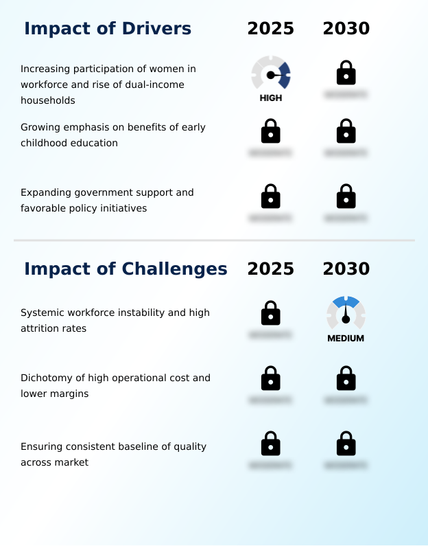 Foundry Equipment Market Size