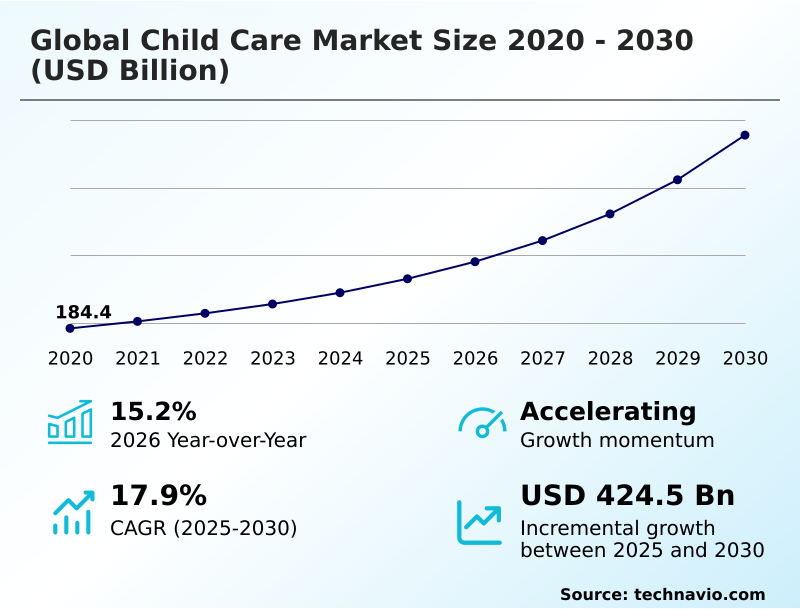 Foundry Equipment Market Size