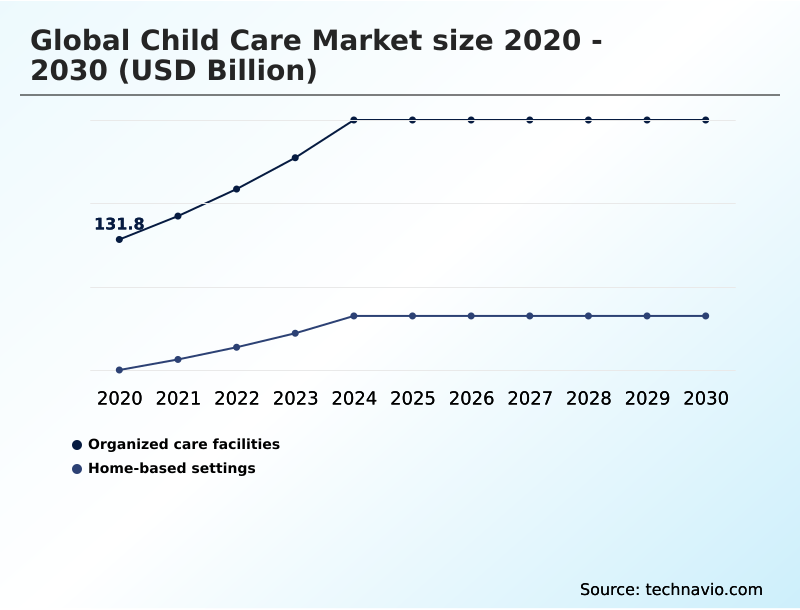 Foundry Equipment Market Size