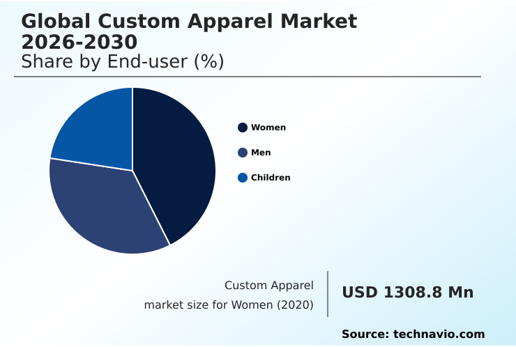 Custom Apparel Market Analysis, Size, and Forecast 2026-2030: APAC (China, India, and Japan), North America (US, Canada, and Mexico), Europe (Germany, UK, and France), South America (Brazil and Argentina), Middle East and Africa (Saudi Arabia, UAE, and South Africa), and Rest of World (ROW)