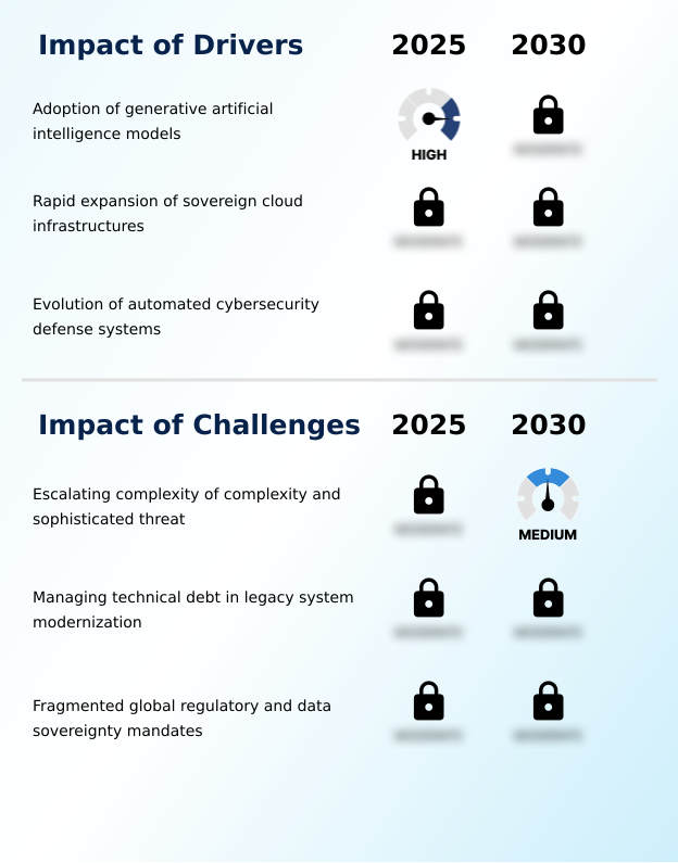 Software Market Analysis, Size, and Forecast 2026-2030: North America (US, Canada, and Mexico), Europe (Germany, UK, and France), APAC (China, Japan, and India), South America (Brazil and Argentina), Middle East and Africa (Saudi Arabia, UAE, and South Africa), and Rest of World (ROW)