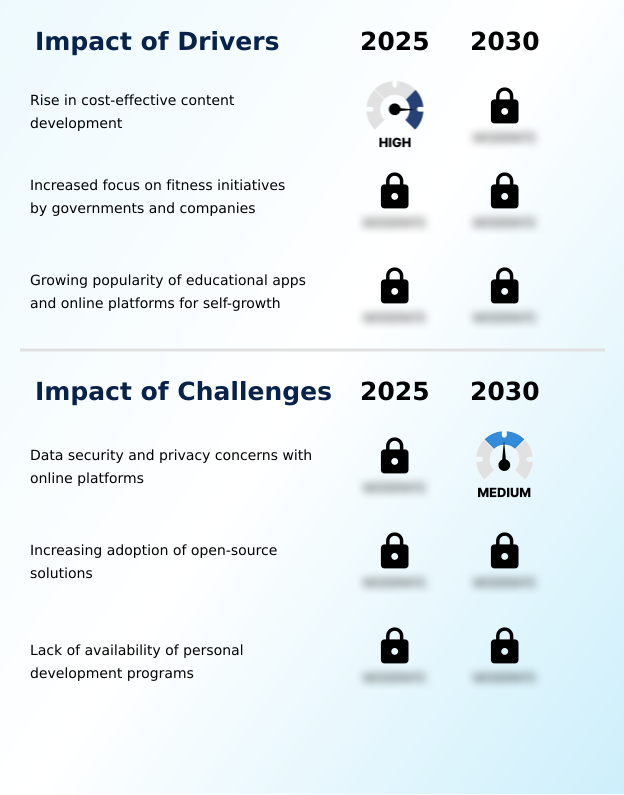Foundry Equipment Market Size