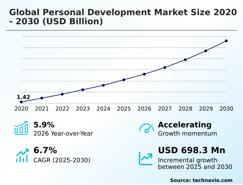 Foundry Equipment Market Size