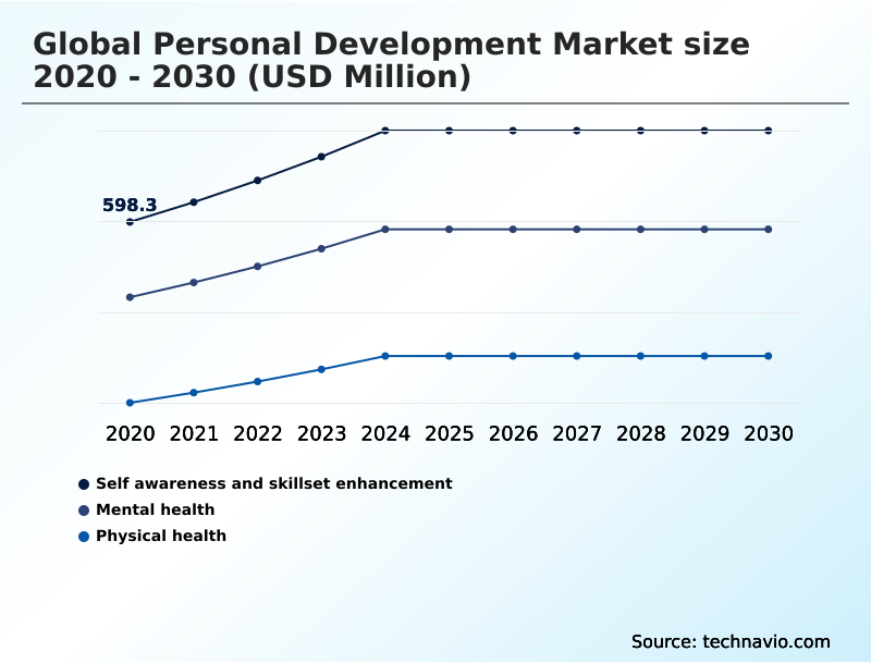 Foundry Equipment Market Size