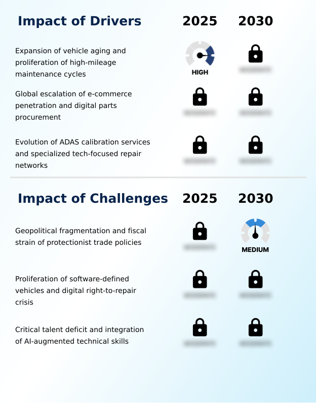 Foundry Equipment Market Size
