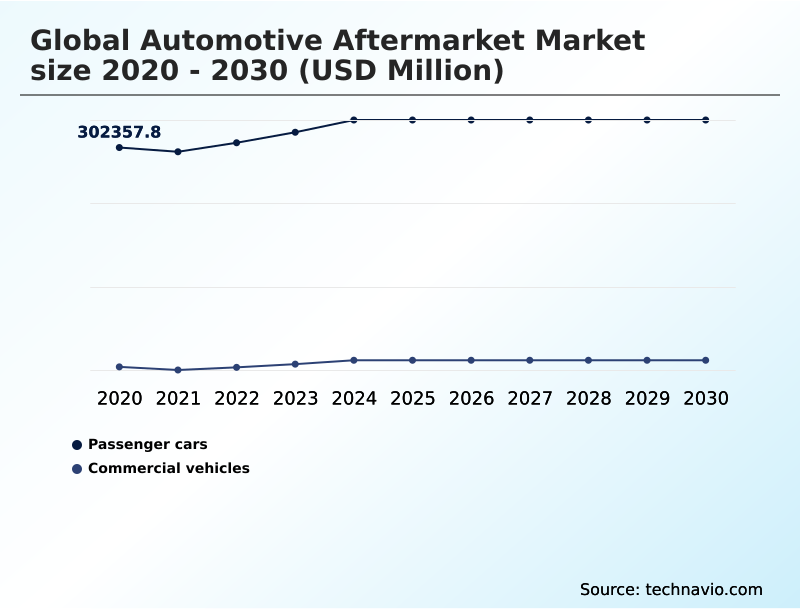 Foundry Equipment Market Size