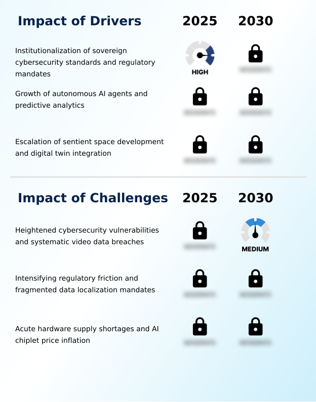 Security Camera Market Analysis, Size, and Forecast 2026-2030: North America (US, Canada, and Mexico), APAC (China, India, and Japan), Europe (Germany, UK, and France), South America (Brazil and Argentina), Middle East and Africa (Saudi Arabia, UAE, and South Africa), and Rest of World (ROW)