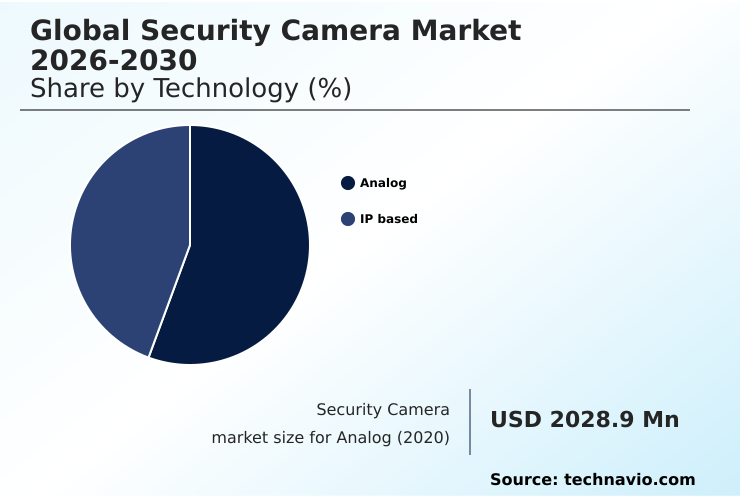 Security Camera Market Analysis, Size, and Forecast 2026-2030: North America (US, Canada, and Mexico), APAC (China, India, and Japan), Europe (Germany, UK, and France), South America (Brazil and Argentina), Middle East and Africa (Saudi Arabia, UAE, and South Africa), and Rest of World (ROW)