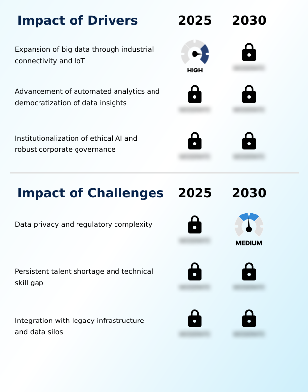 Foundry Equipment Market Size