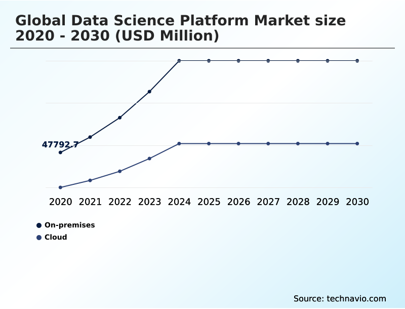 Foundry Equipment Market Size