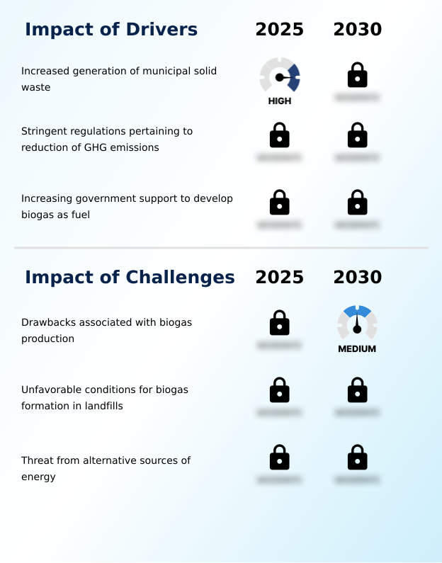 Foundry Equipment Market Size