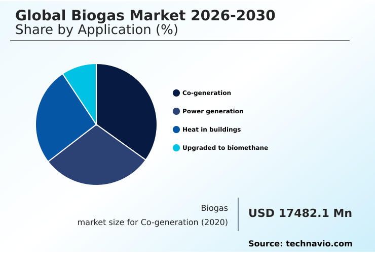 Foundry Equipment Market Size