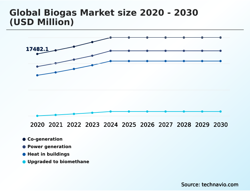 Foundry Equipment Market Size