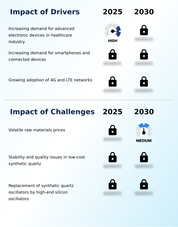 Synthetic Quartz Market Analysis, Size, and Forecast 2026-2030: APAC (China, Japan, and India), Europe (Germany, UK, and France), North America (US, Canada, and Mexico), South America (Brazil and Argentina), Middle East and Africa (Saudi Arabia, UAE, and South Africa), and Rest of World (ROW)