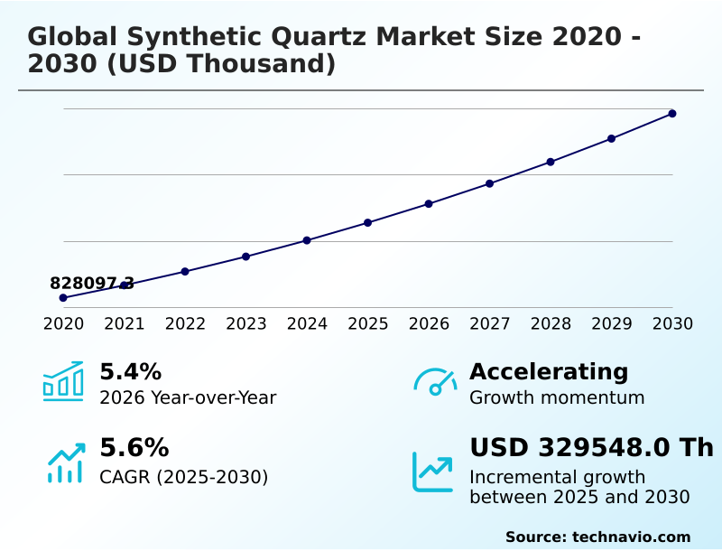 Synthetic Quartz Market Analysis, Size, and Forecast 2026-2030: APAC (China, Japan, and India), Europe (Germany, UK, and France), North America (US, Canada, and Mexico), South America (Brazil and Argentina), Middle East and Africa (Saudi Arabia, UAE, and South Africa), and Rest of World (ROW)
