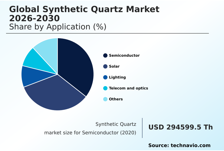 Synthetic Quartz Market Analysis, Size, and Forecast 2026-2030: APAC (China, Japan, and India), Europe (Germany, UK, and France), North America (US, Canada, and Mexico), South America (Brazil and Argentina), Middle East and Africa (Saudi Arabia, UAE, and South Africa), and Rest of World (ROW)